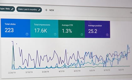 Image of computer screen showing web analytics output- usage data graphs